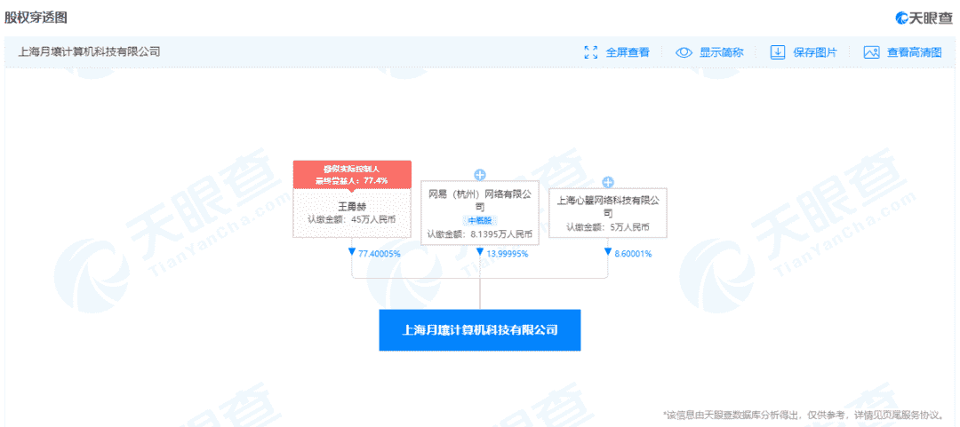 网易入股独立游戏《Karma》开发团队月壤工作室 | 热点