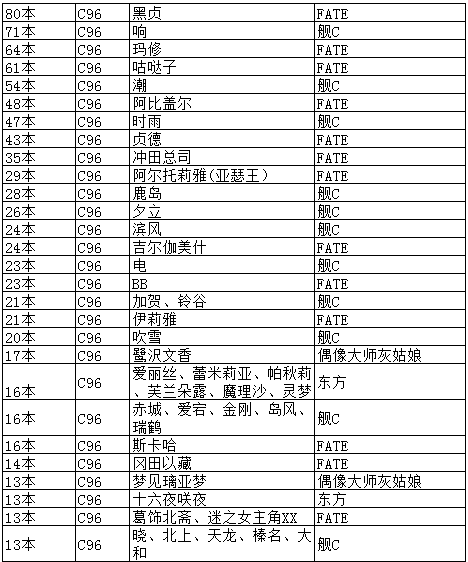 国产二次元手游不乏佳作！《阿卡夏之眼》值得关注