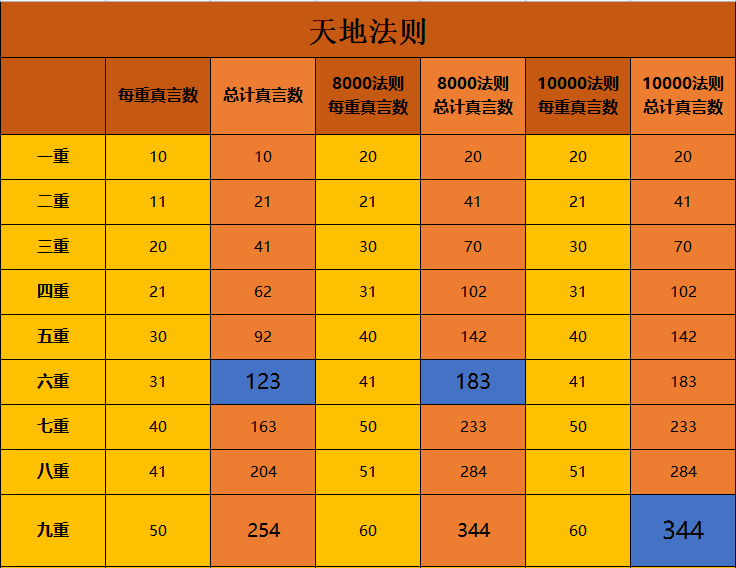 一念逍遥五行法则攻略大全