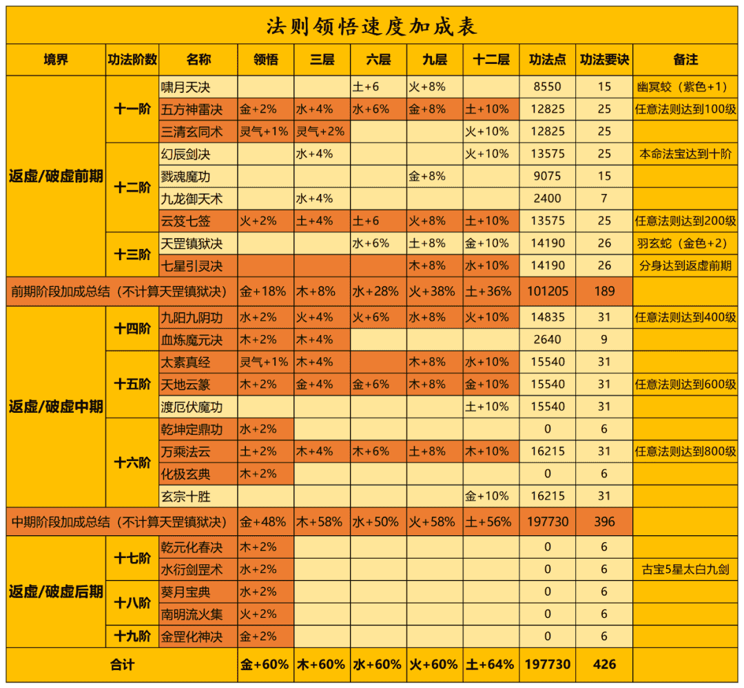 一念逍遥五行法则攻略大全