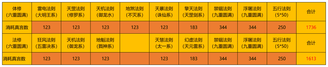 一念逍遥五行法则攻略大全