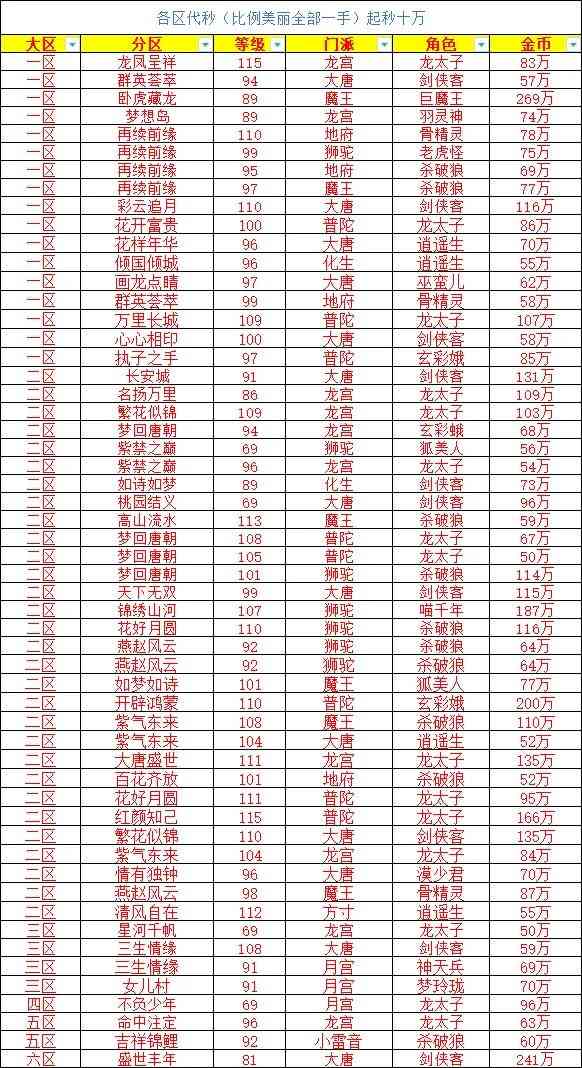 梦幻西游手游-新手玩家入门必备不走弯路