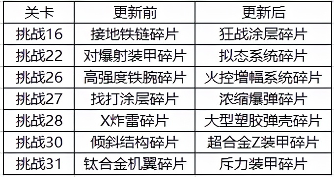 《机动战队大作战》新机师「菲莉西亚」、新配件实装上线