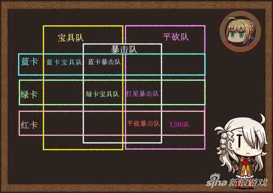 命运冠位指定常见主流队伍分析 来学如何组队吧