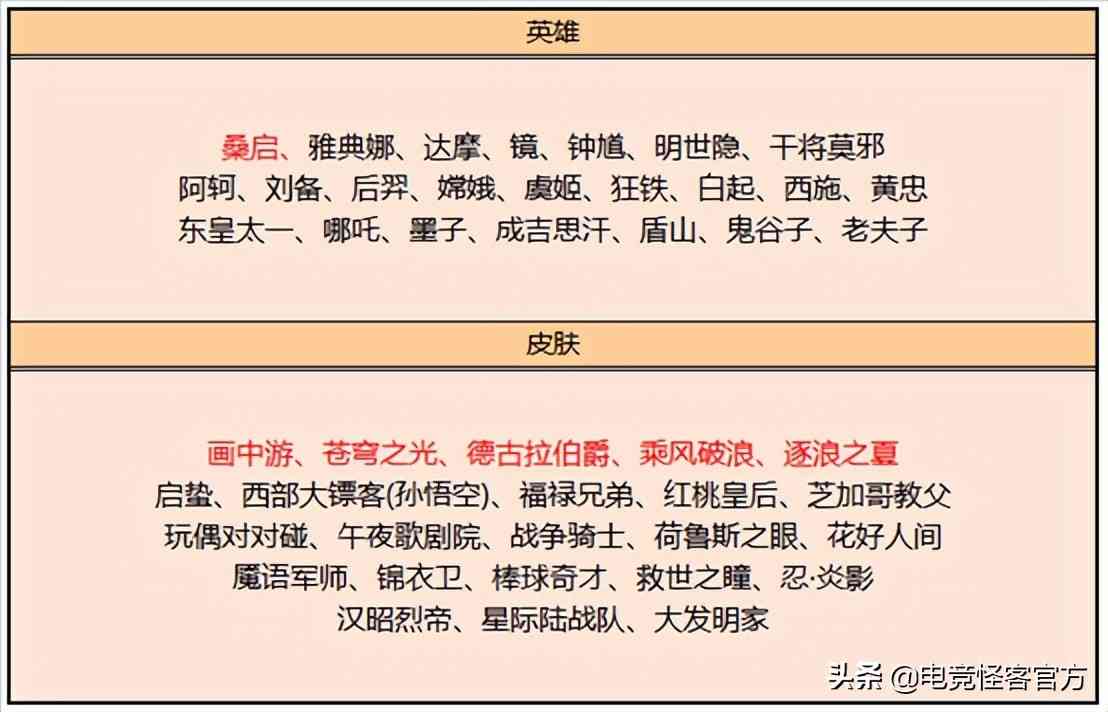 新赛季今日开启！蒙恬重做，新英雄化身移动泉水，强度超标