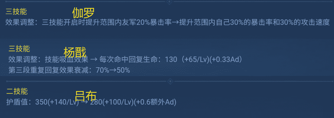 王者荣耀：浅谈S27新赛季关键改动！在对局中都有哪些影响？