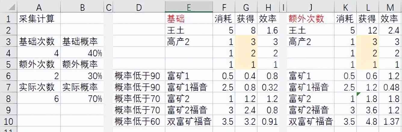 最终幻想14：面对6.0的园艺工采矿工天钢主手简单攻略