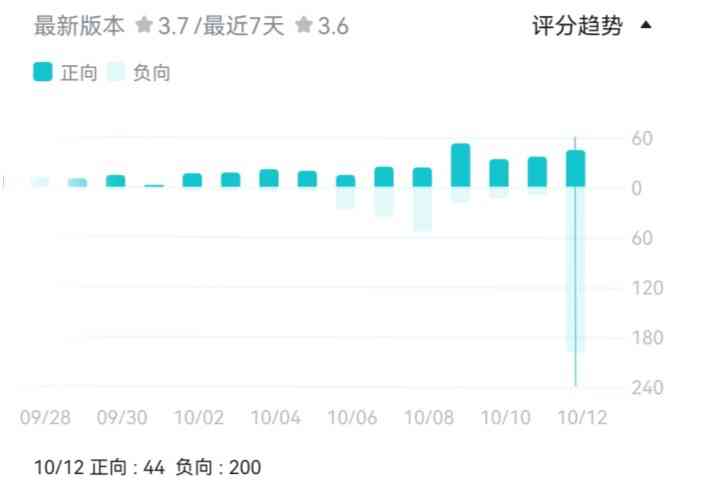 宝通科技“元宇宙”产品《终末阵线：伊诺贝塔》评价暴雷