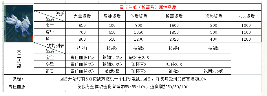 《醉红楼》新区“一世浮华”3月3日正式上线，终极强宠等你来拿