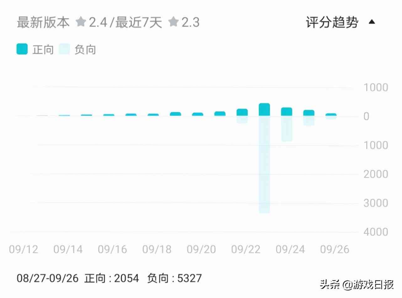 一周新游观察第26期：元宇宙游戏的第一次“落地”？