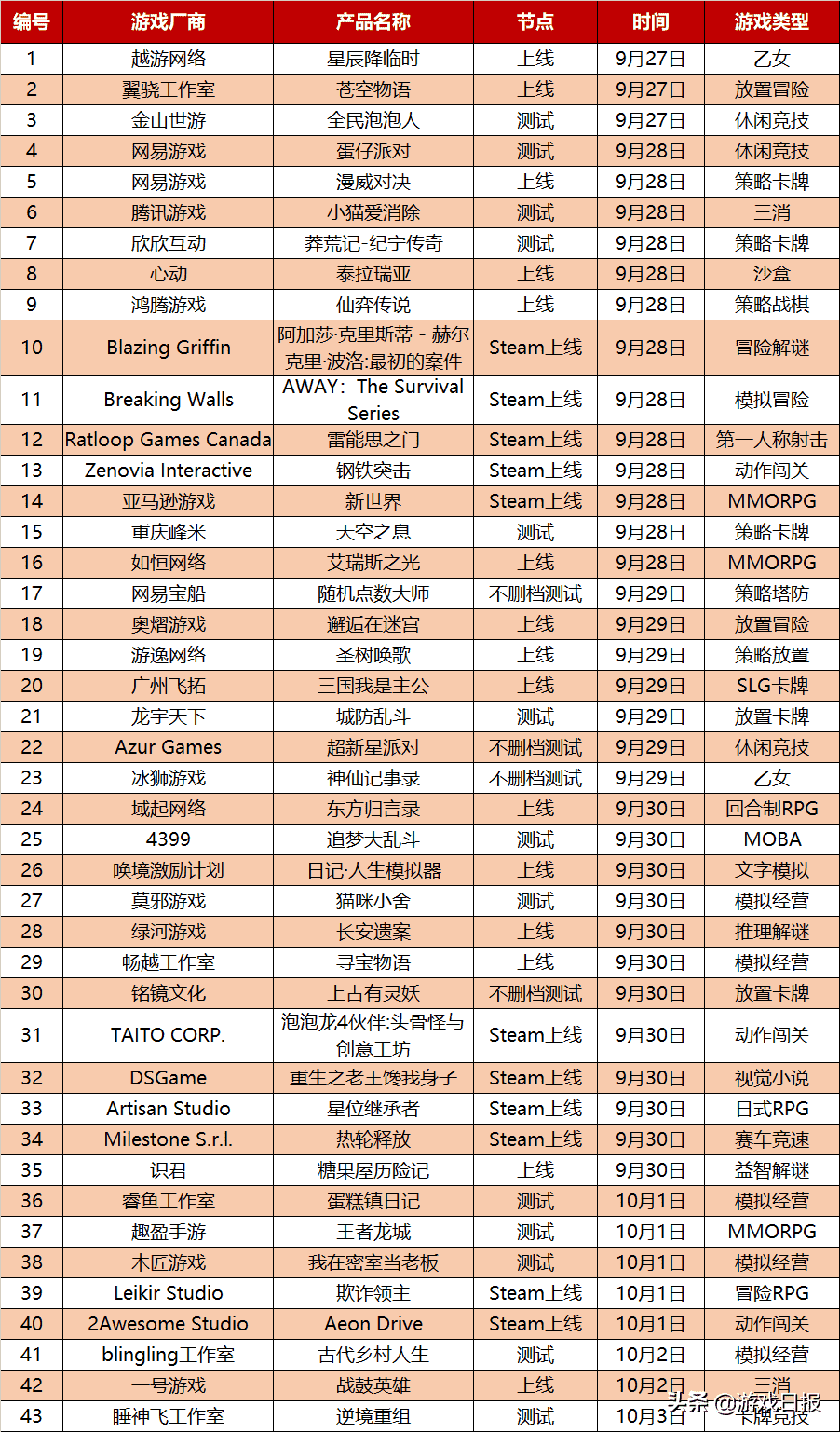 一周新游观察第26期：元宇宙游戏的第一次“落地”？