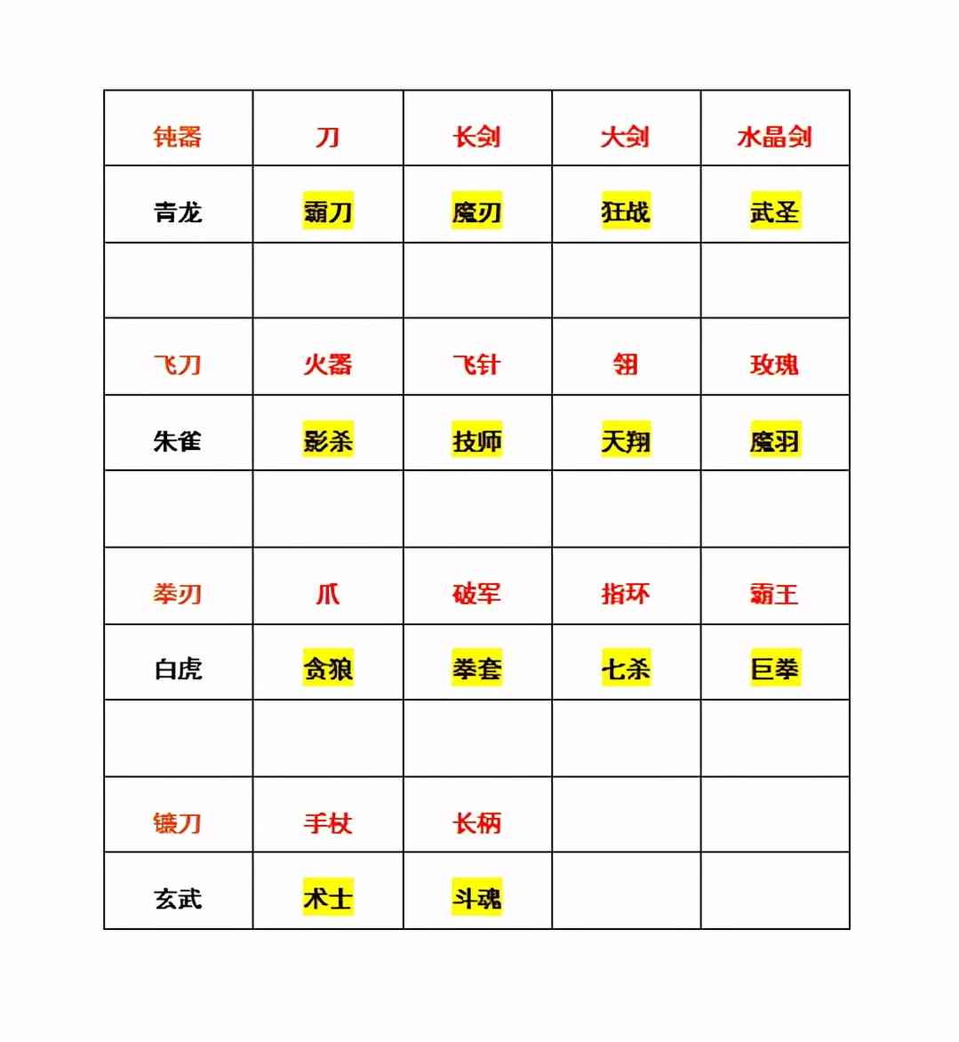 「名将三国」任务烦，升级难？是因为你没看这篇攻略