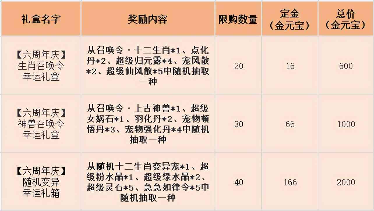 《问道》手游6周年预充值今日开启，最高6万金元宝返利