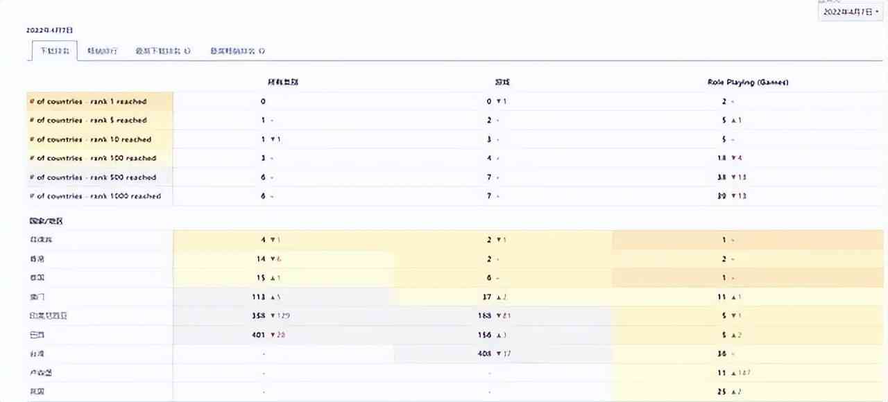 龙图韩国股价暴涨近3倍，P2E MMO手游《热血江湖》横扫东南亚