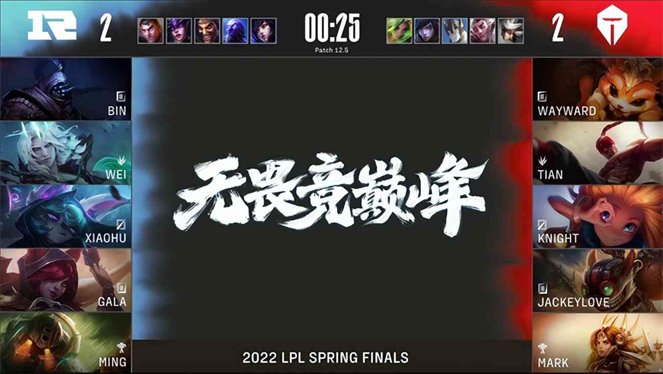 LOL-LPL：三线发力无人可挡，RNG 3-2击败TES夺得LPL春季赛冠军