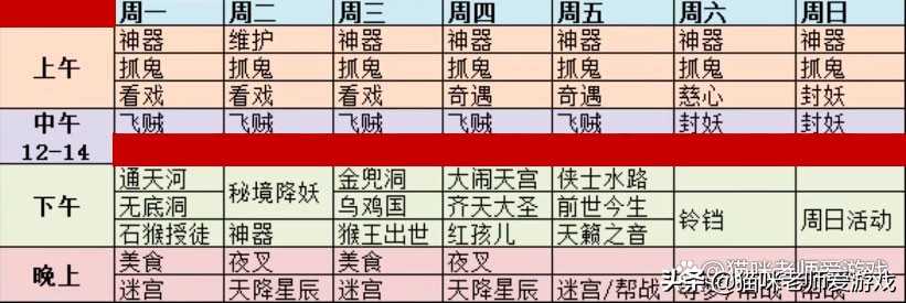 梦幻西游：新手五开不会刷？送你一张五开“傻瓜表”，建议收藏