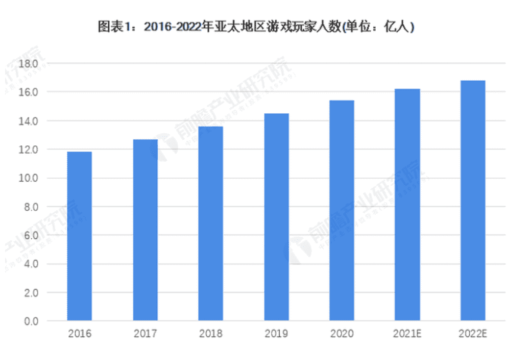 手游崛起了？营收占比破21%，原神或成中日韩玩家最爱rpg手游