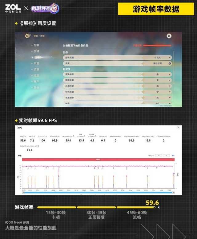 iQOO Neo6《原神》实测：独显芯片发力，高帧游戏不降频