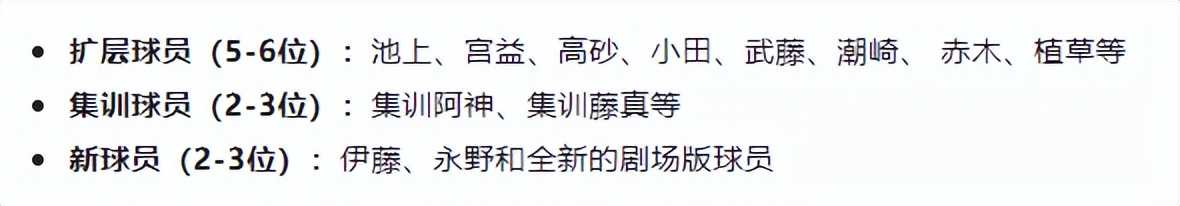 灌篮高手手游：整理一下过去和今年计划的上线球员列表