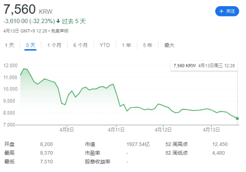 17年前的韩国老游戏，也搞区块链想捞钱，还不到半个月就玩崩了？