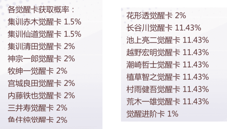 灌篮高手手游：大版本更新活动详解！这波觉醒你给几分？