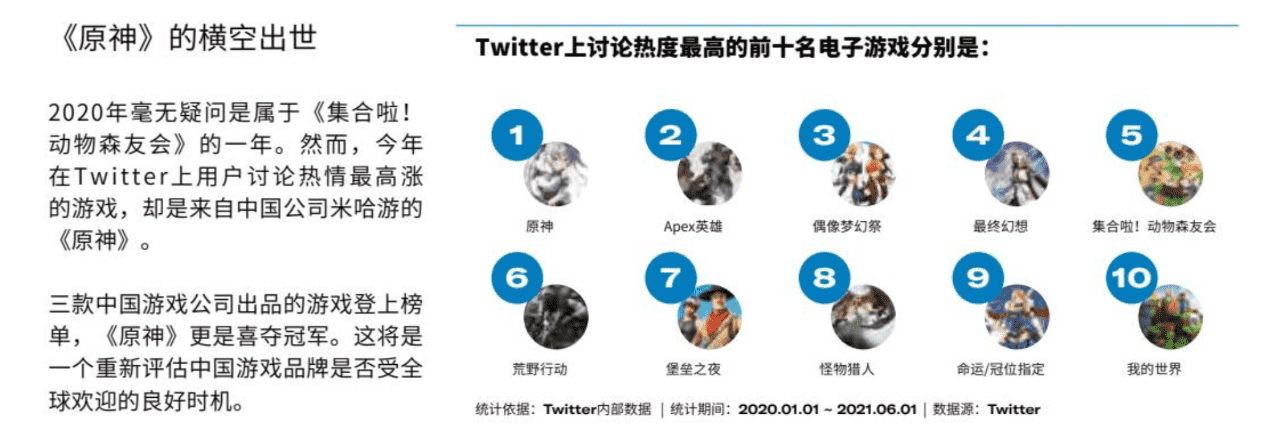 手游崛起了？营收占比破21%，原神或成中日韩玩家最爱rpg手游