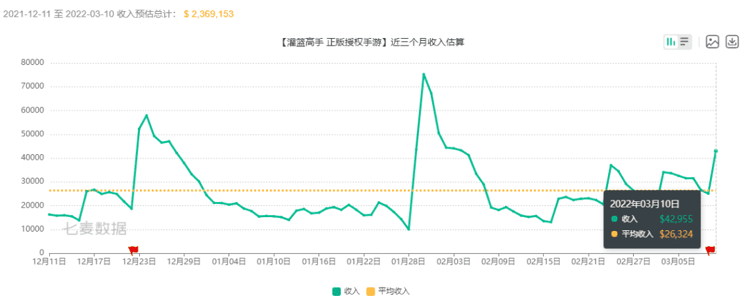 灌篮高手手游：深度解析觉醒系统！它到底动了谁的蛋糕？