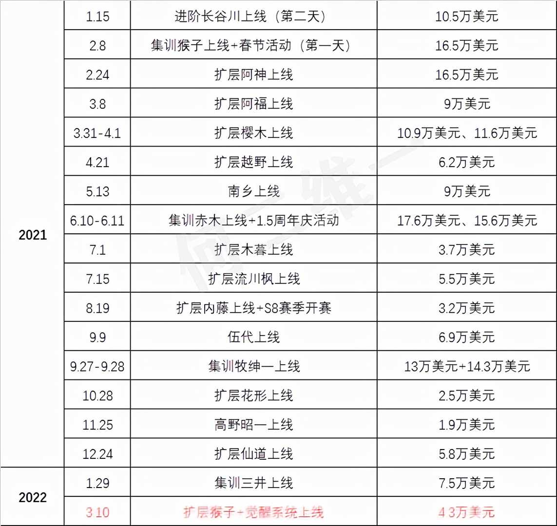 灌篮高手手游：深度解析觉醒系统！它到底动了谁的蛋糕？