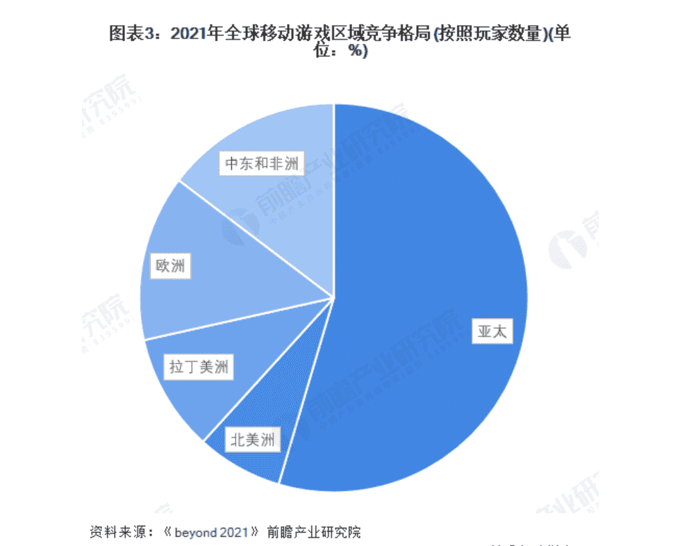 手游崛起了？营收占比破21%，原神或成中日韩玩家最爱rpg手游