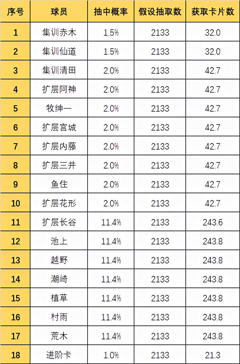 灌篮高手手游：深度解析觉醒系统！它到底动了谁的蛋糕？