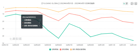 17年前的韩国老游戏，也搞区块链想捞钱，还不到半个月就玩崩了？