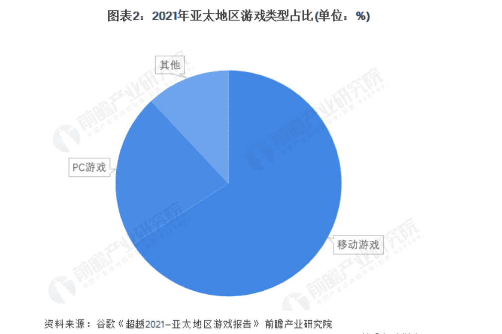 手游崛起了？营收占比破21%，原神或成中日韩玩家最爱rpg手游