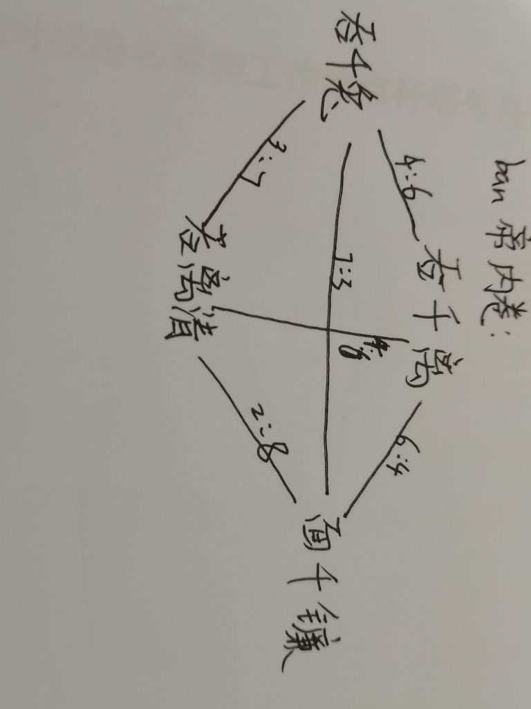 阴阳师：一图流ban帝内卷阵容克制关系 附一些心得