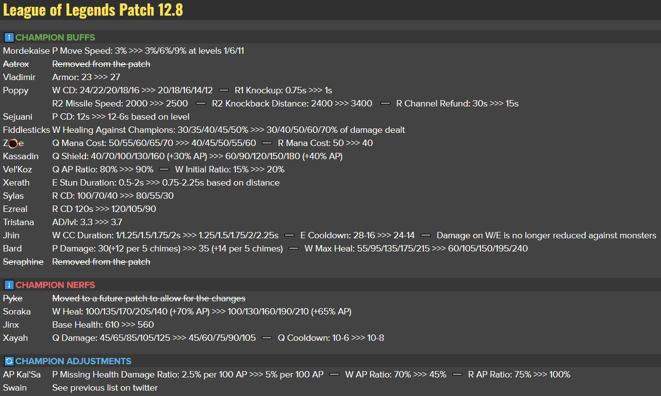 LOL测试服4月20日：烬卡萨丁增强，穿甲霞与AP卡莎即将削弱