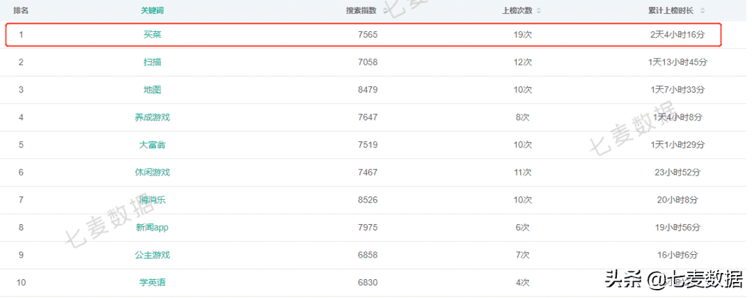 过去五年iOS市场份额增长6%；苹果Q1全球手机出货量第二