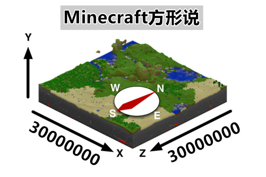 我的世界：用镐子“挖穿”主世界，就能来到下界？和mc论证科学