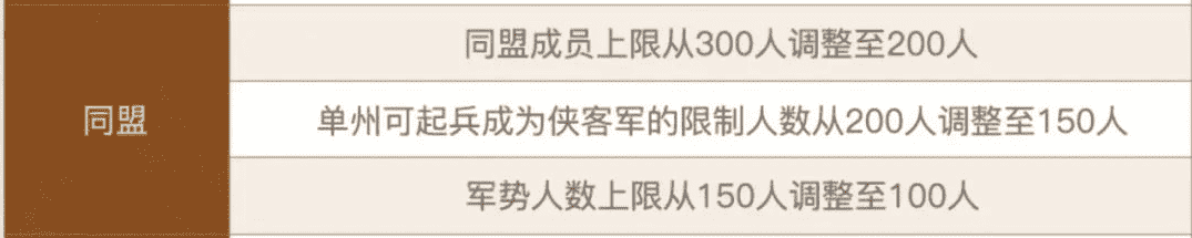 三国志战略版：“整训模式”大快人心，航母休息，散人娱乐两手抓