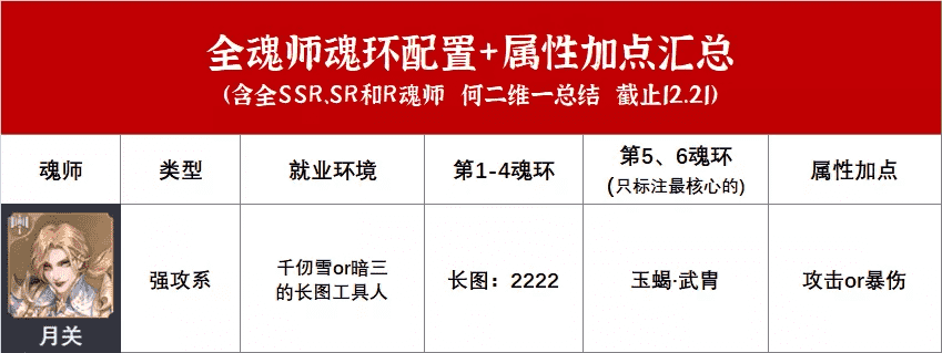 魂师对决：全魂师魂环、加点和玩法汇总！（截止12.21）