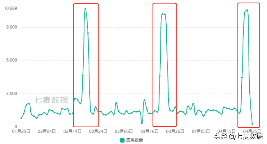 过去五年iOS市场份额增长6%；苹果Q1全球手机出货量第二