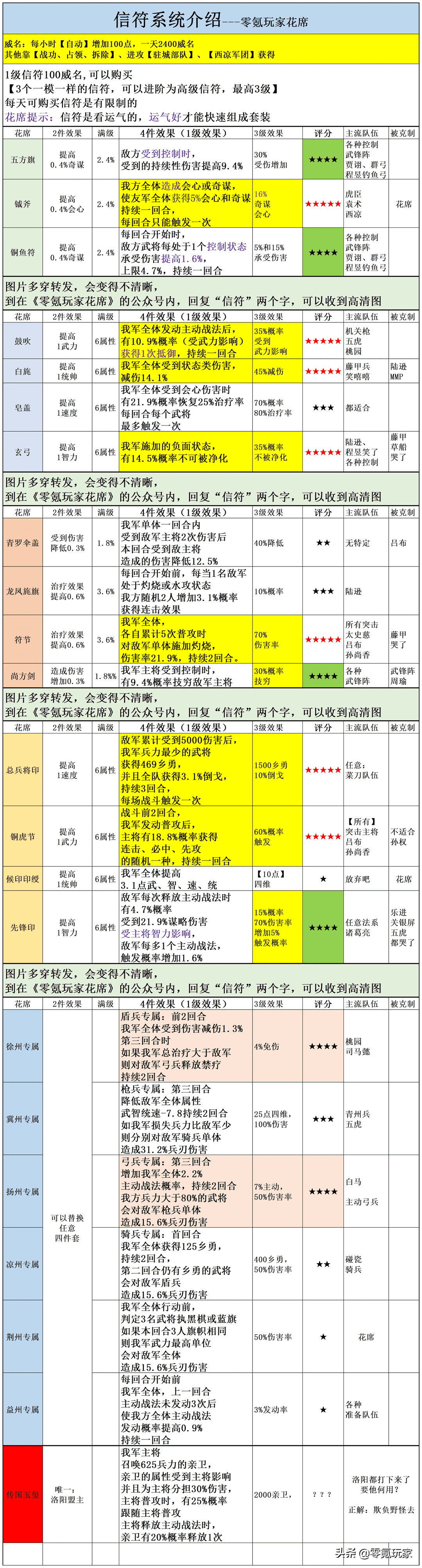 三国志战略版：王师秉节，吴国的6种核心队伍，甘宁增强最多