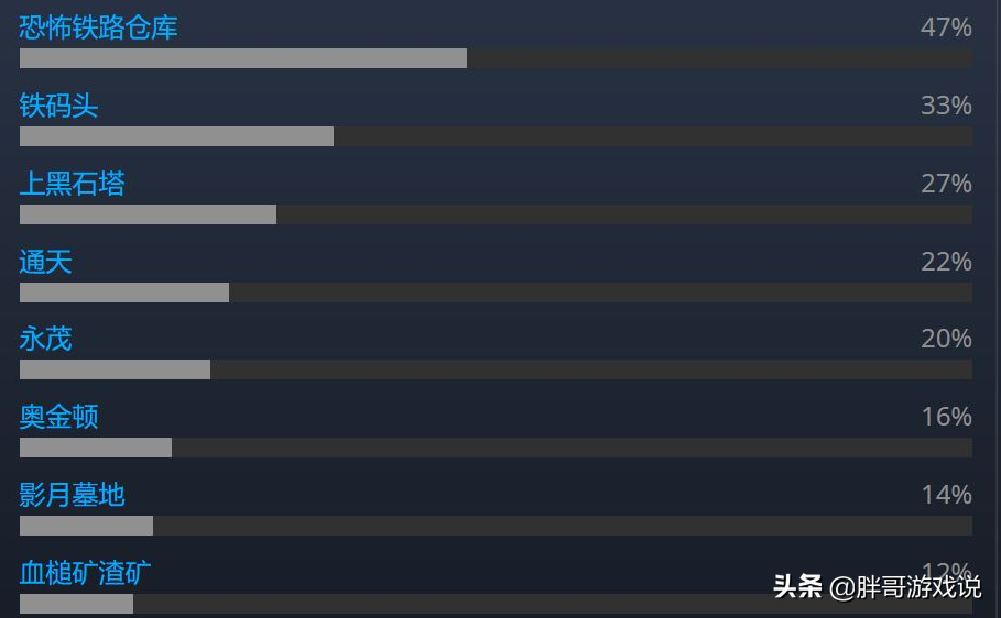 魔兽世界：9.25版本开放测试，玩家将重返诺森德，巫妖王又怒了？