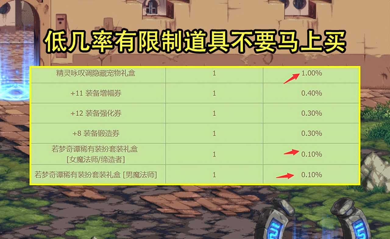 DNF：第1天买还亏钱？五一3大产物价格被高估，最高损失2个亿