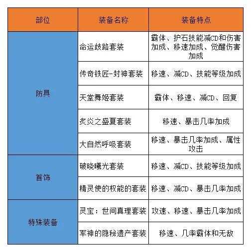 DNF：学生党平民无年宠光环如何打造搬砖号？搬砖需要多少名望？