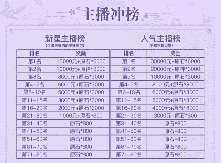 原神：抽不到五星怎么办？不要慌！平民最值得培养的四星战神在此