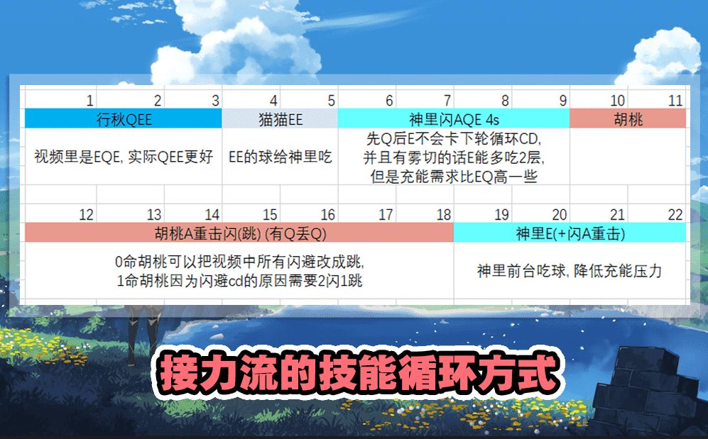 原神：胡桃神里齐上阵才是完全体？轮流爆发输出，冰与火的交响曲