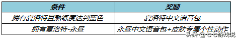 王者荣耀全服更新 夏洛特新皮上线 又有4位英雄出个性按键