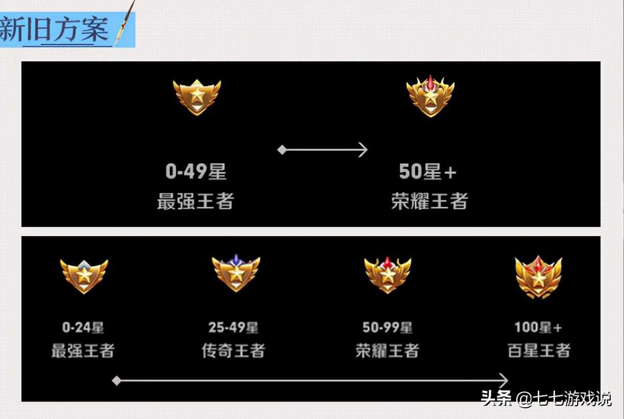 王者荣耀UI升级新方案公布 S26新赛季王者段位将重新划分