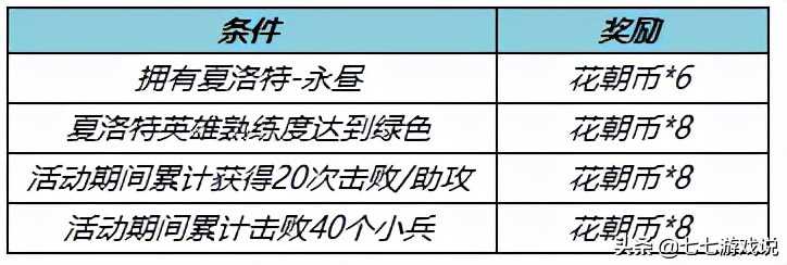 王者荣耀全服更新 夏洛特新皮上线 又有4位英雄出个性按键