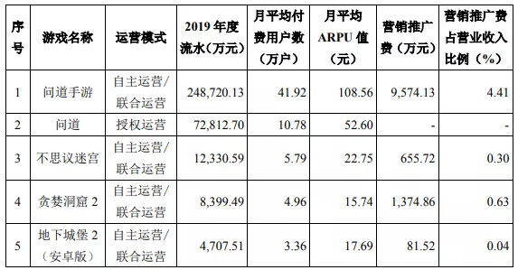 从月入百万到年收入过亿，雷霆晒了份独立游戏生意经