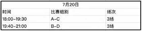 香肠派对邀请赛第二日：亡命兔连吃两肠；GNPL、屠命、XD三足鼎立